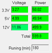 Работа на максимальной мощности блока питания Enermax Revolution X’t 530W (ERX530AWT)