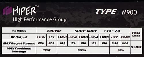 Характеристики блока питания Hiper Type M900