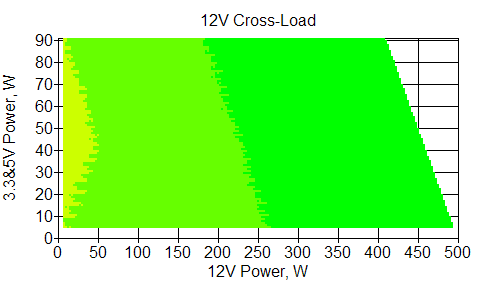 Отклонения по линии +12 VDC