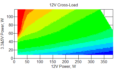 Отклонения по линии +12 VDC