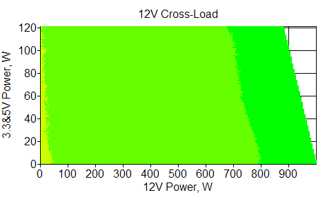 Отклонения по линии +12 VDC