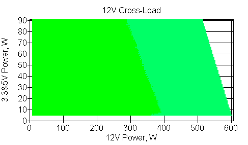 Отклонения по линии +12 VDC