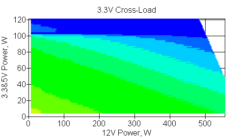 Отклонения по линии +3.3 VDC