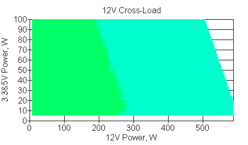 Отклонения по линии +12 VDC