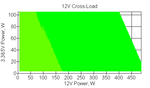 Отклонения по линии +12VDC