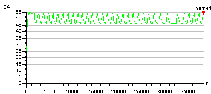 Тепловой режим Super Flower Leadex Titanium 1600W (SF-1600F14HT)
