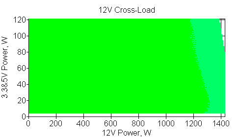 Отклонения по линии +12 VDC