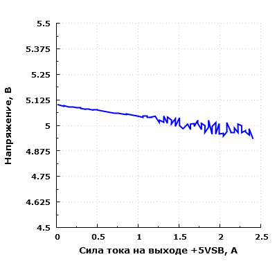 Параметры источника дежурного питания Thermaltake Smart DPS G 650W Gold (SPG-650DH3CCG)