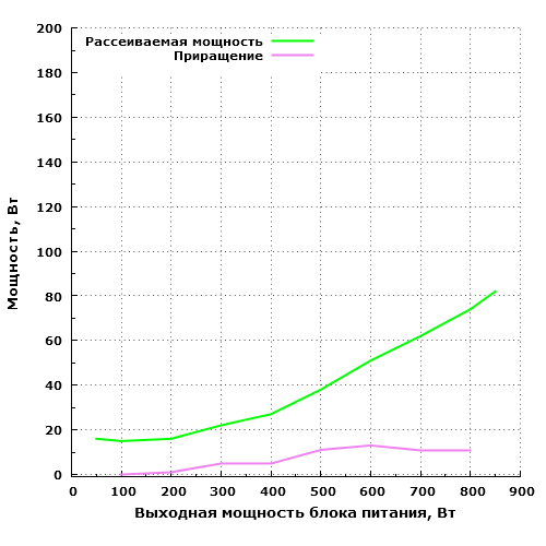 Рассеиваемая мощность Thermaltake Toughpower Grand Platinum 850 (TPG-0850F-P)