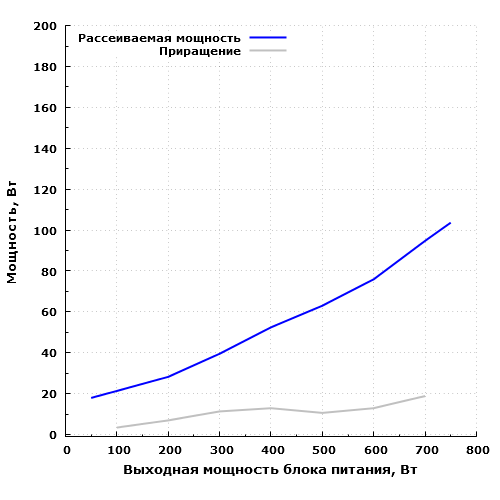 Рассеиваемая мощность Thermaltake Toughpower Grand RGB 750W Gold (TPG-0750F-R)