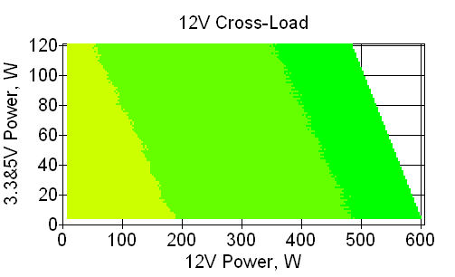 Отклонения по линии +12 VDC