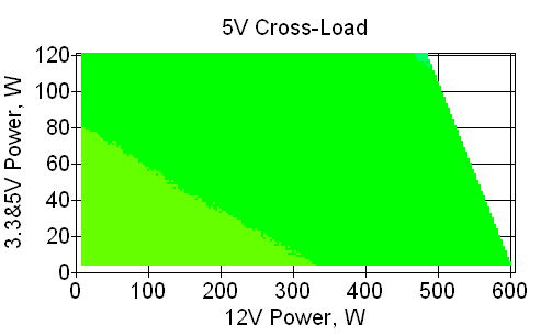 Отклонения по линии +5 VDC