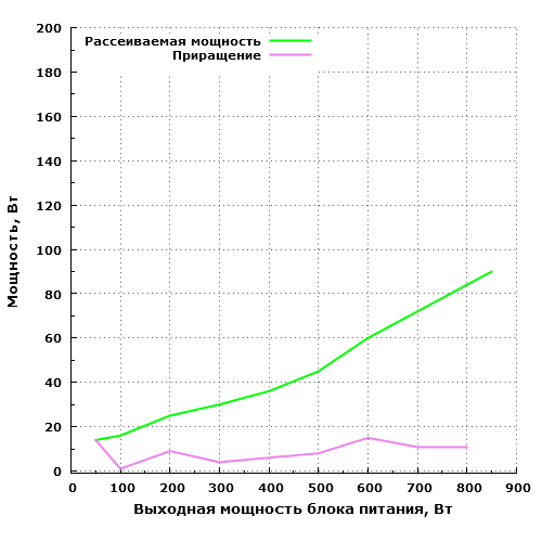 Рассеиваемая мощность Thermaltake TP-850AH5CEG-A Москва 850 Вт (W0428RE)