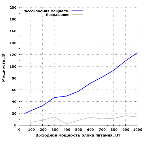 Рассеиваемая мощность Zalman ZM1000-EBT