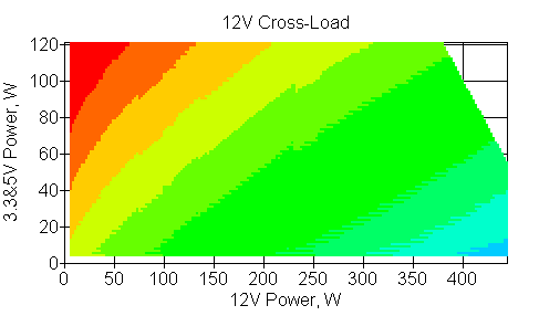 Отклонения по линии +12 VDC