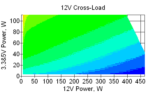 Отклонения по линии +12 VDC
