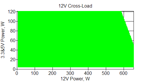 Отклонения по линии +12 VDC