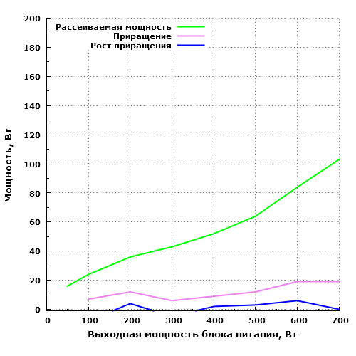 Рассеиваемая мощность Zalman ZM700-SV