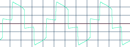 AEG PROTECT Home. - работа на нагрузку 50% (150 Вт)
