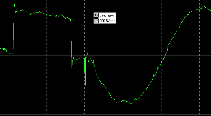 осциллограммы