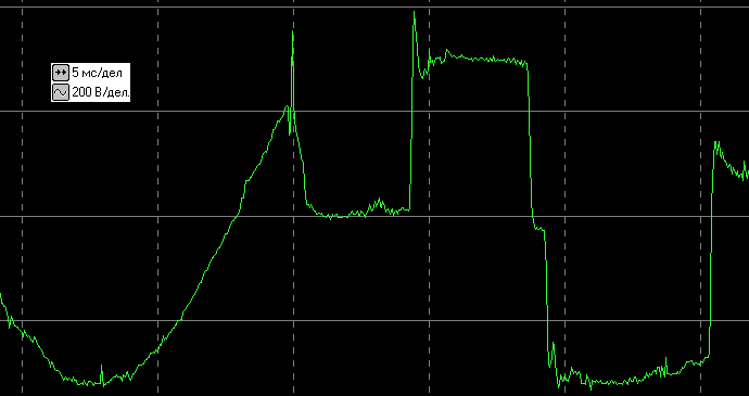 осциллограммы