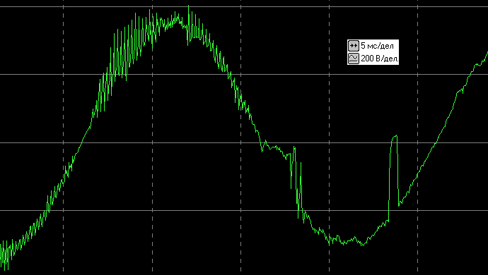осциллограммы