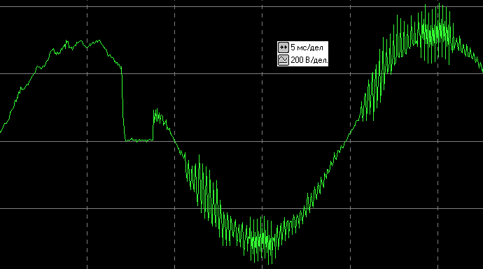 осциллограммы