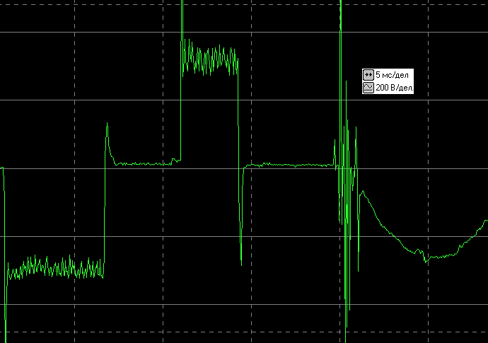 осциллограммы