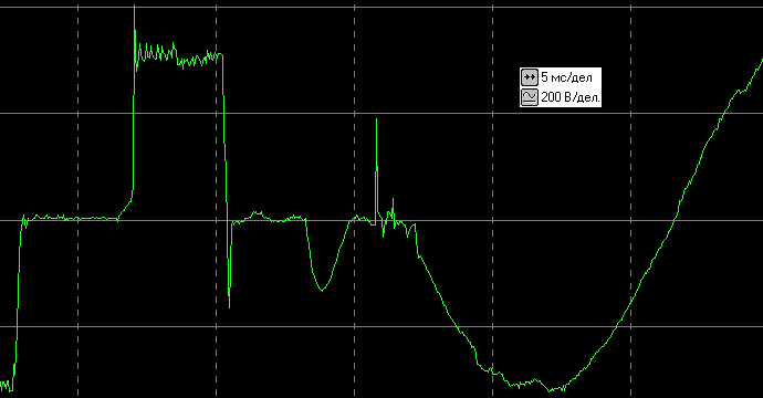 осциллограммы