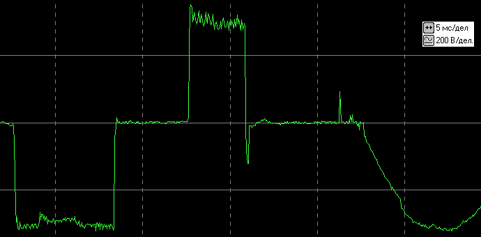 осциллограммы