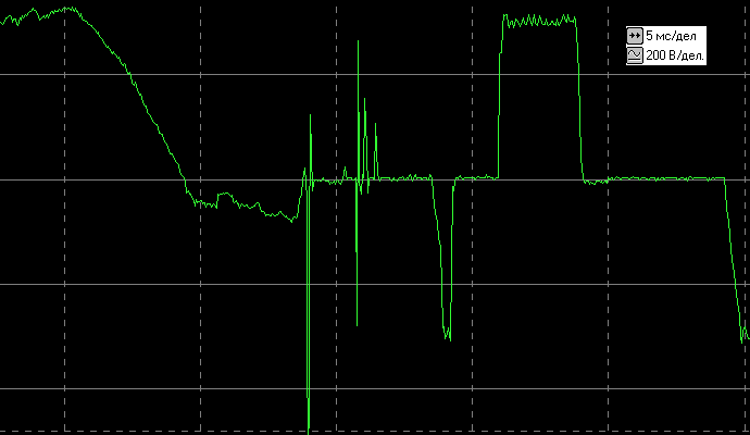 осциллограммы