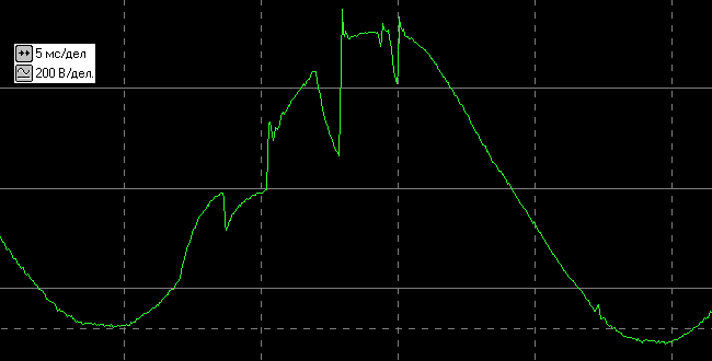 результаты тестирования