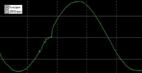 результаты тестирования