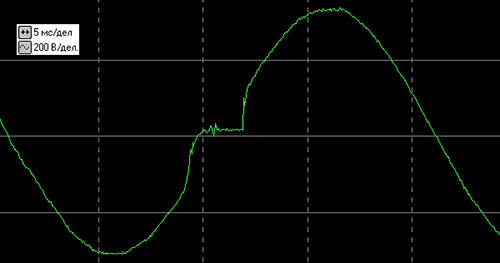 результаты тестирования