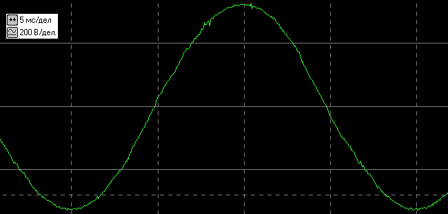 результаты тестирования