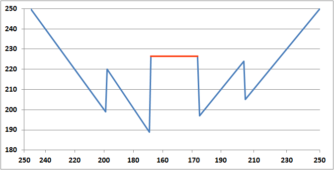 результаты тестирования