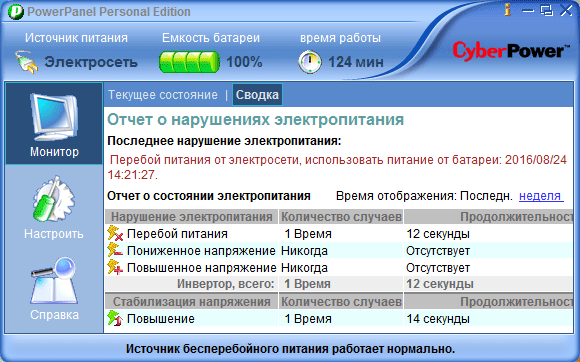 программа PPPE