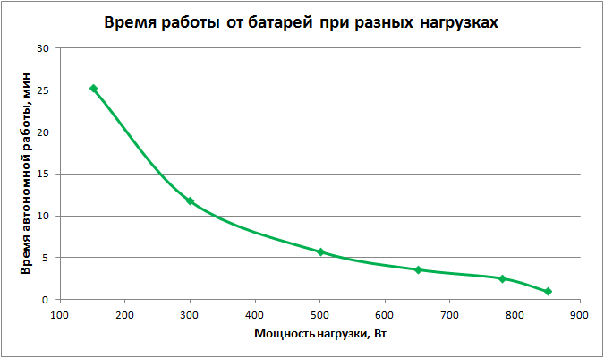 результаты тестирования