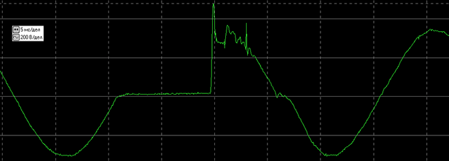 результаты тестирования
