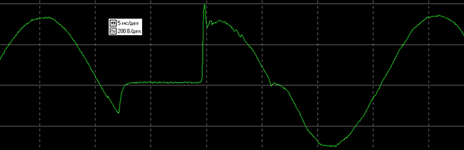 результаты тестирования