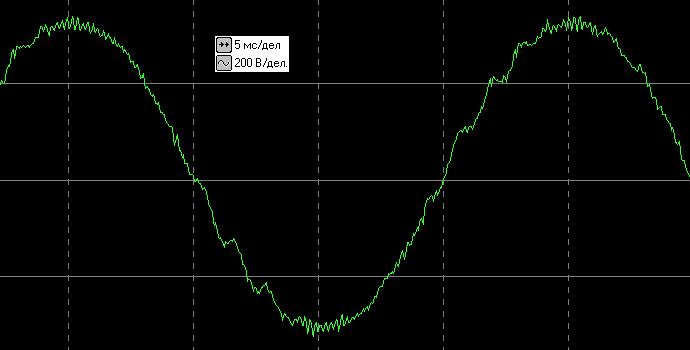 ИБП CyberPower OL3000ERTXL2U: осциллограммы осциллограммы