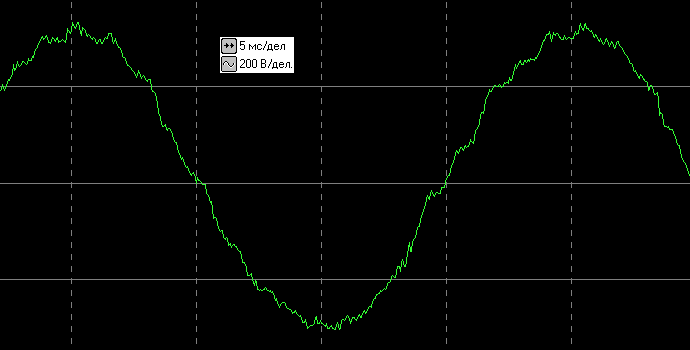 ИБП CyberPower OL3000ERTXL2U: осциллограммы осциллограммы