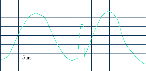 осциллограмма переключения AVR Ippon Back Comfo Pro