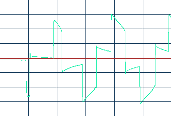 осциллограмма холодного старта Ippon Back Comfo Pro
