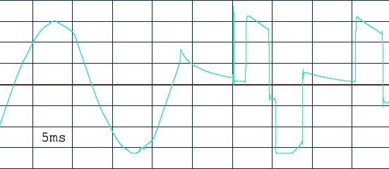 осциллограмма перехода на батарею Ippon Back Comfo Pro