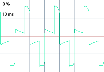 форма выходного напряжения при работе от батареи IPPON Back Power Pro 800