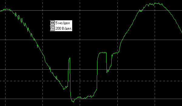 Переходные процессы