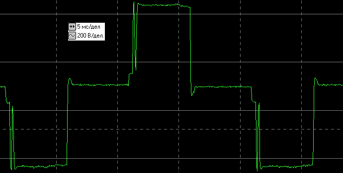 осциллограммы