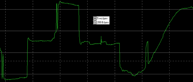 Переходные процессы