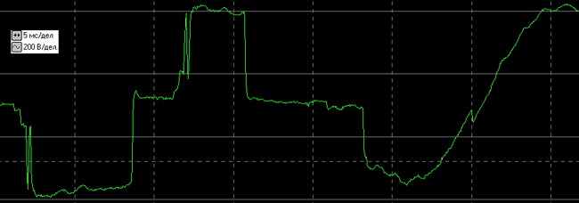 Переходные процессы
